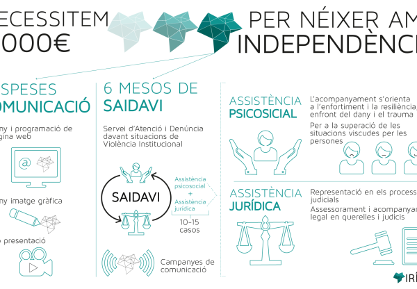 SAIDAVI (Servei d'Atenció i Denúncia davant Situacions de Violència Institucional)'s header image