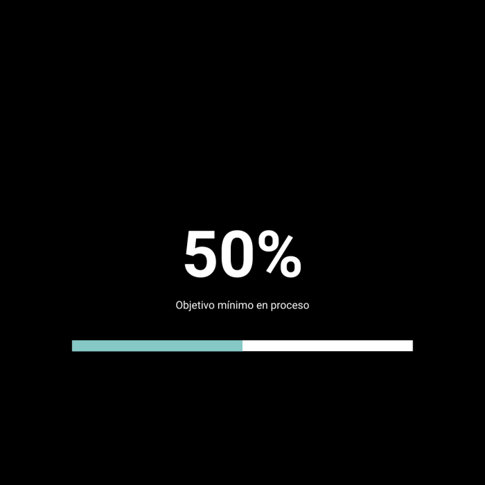 50% del Objetivo: El punto de inflexión y el riesgo del 