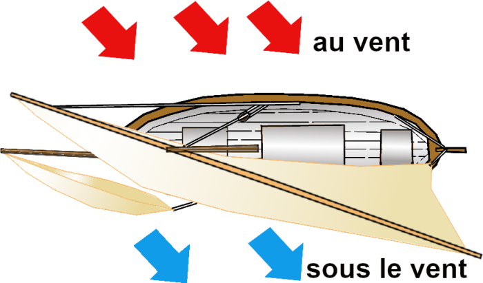 pag-10-au-vent-sous-le-vent.png